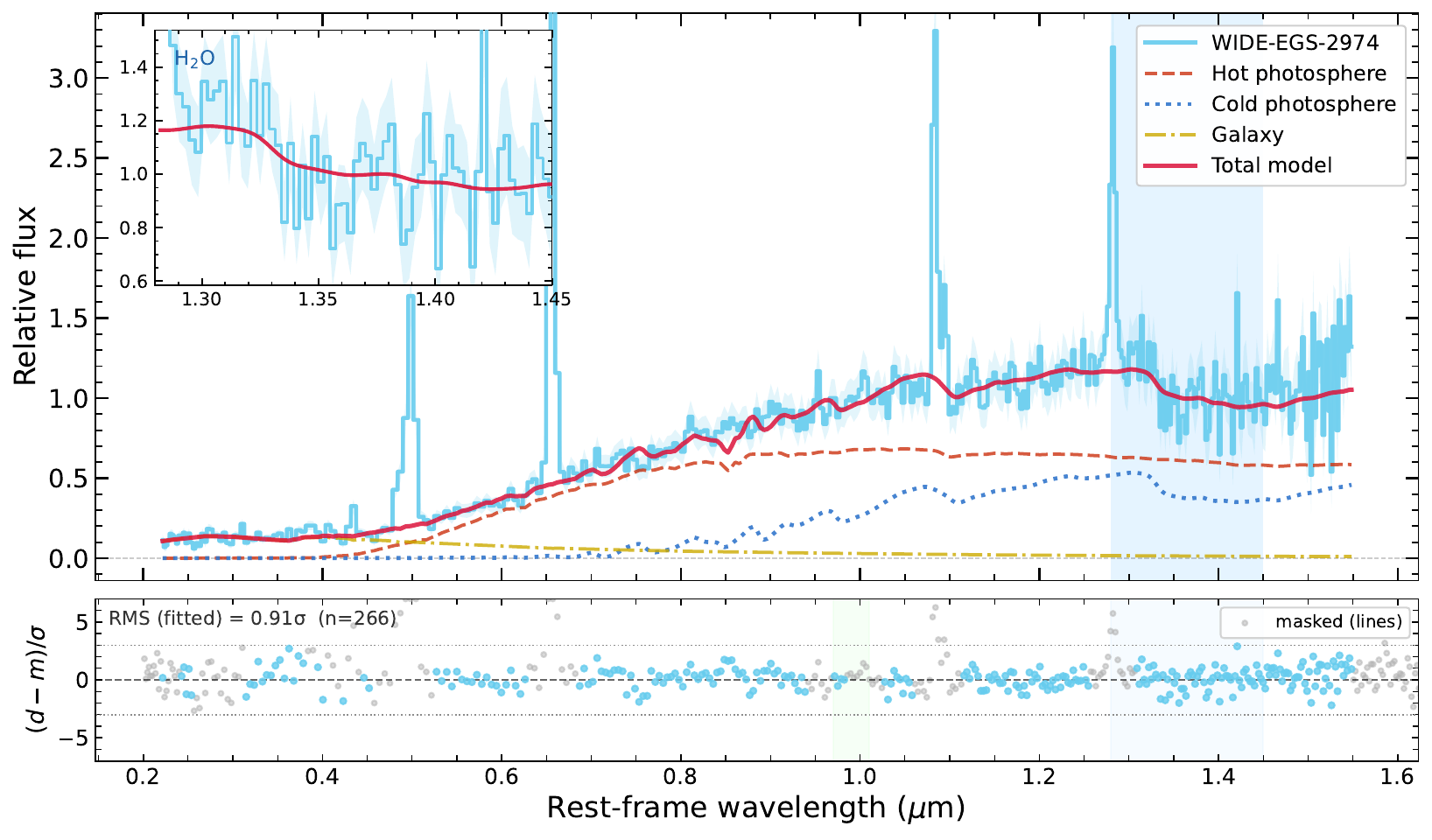 Two-photosphere fit to the water-absorbing Little Red Dot WIDE-EGS-2974