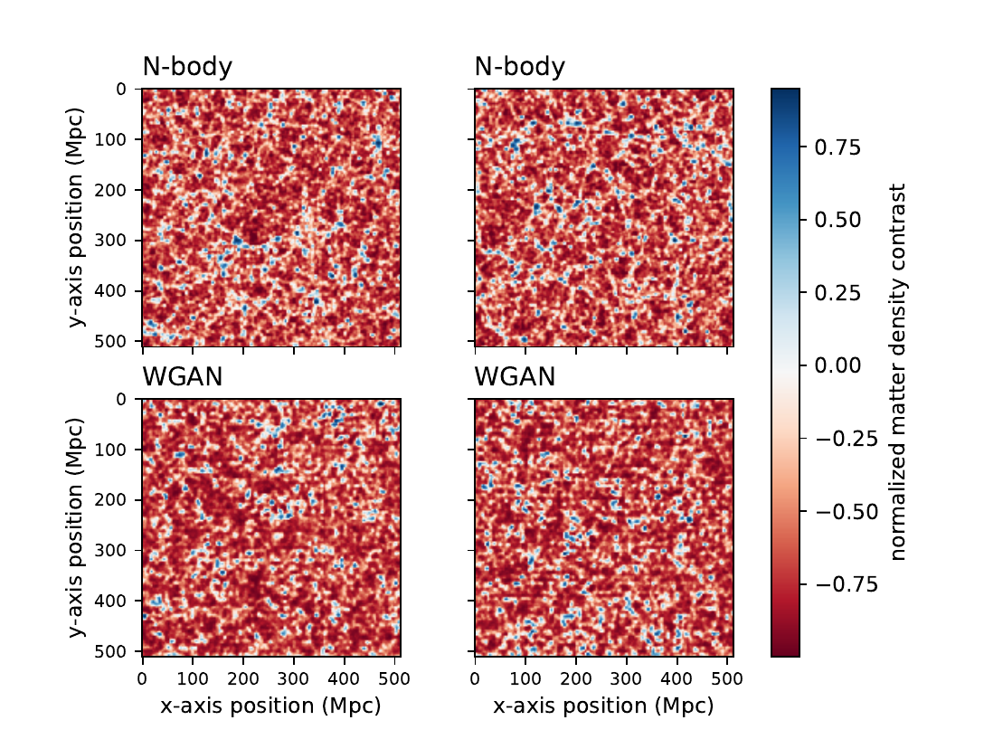 Real N-body density maps compared to WGAN generated maps